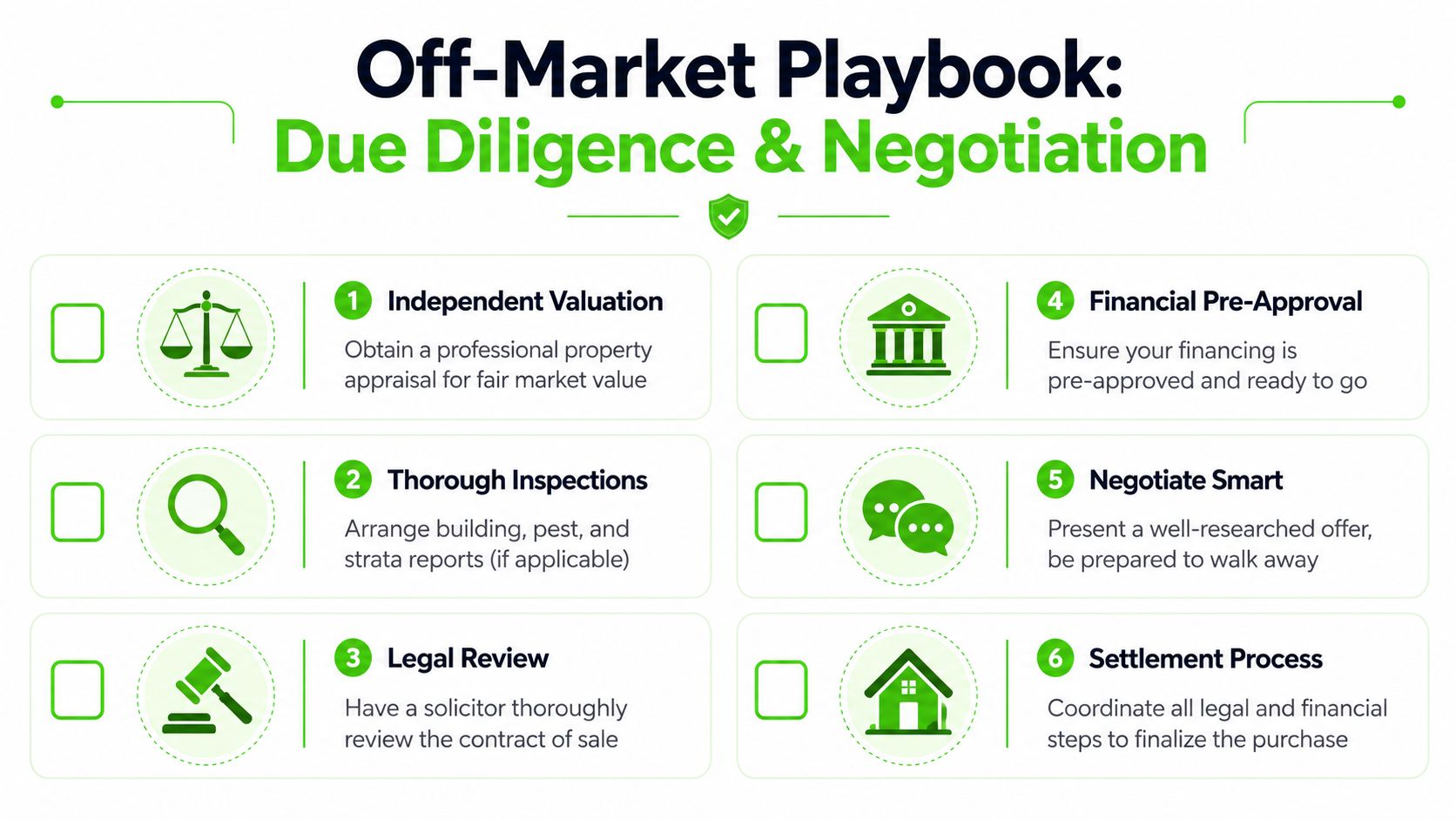 A checklist infographic titled Off-Market Playbook showing six essential due diligence and negotiation steps for property buyers.