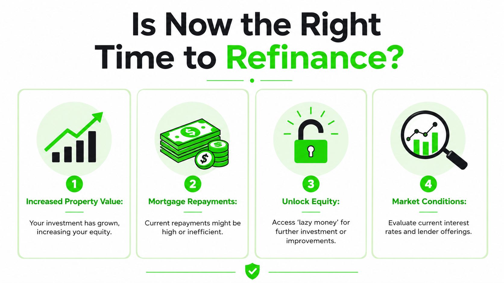 An infographic titled Is Now the Right Time to Refinance, outlining four key reasons to refinance a property.