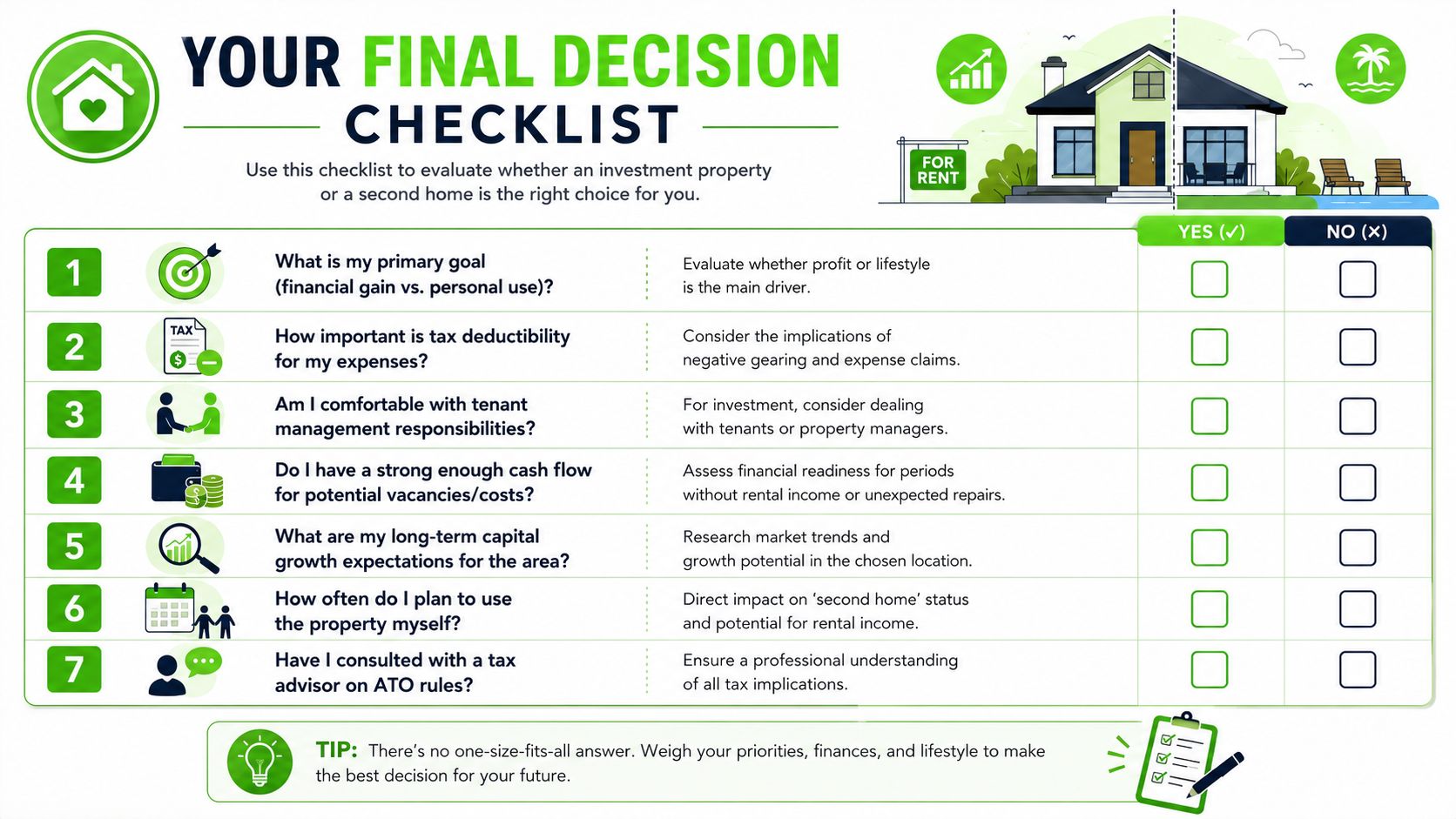 A decision checklist for evaluating whether to purchase an investment property or a second holiday home.