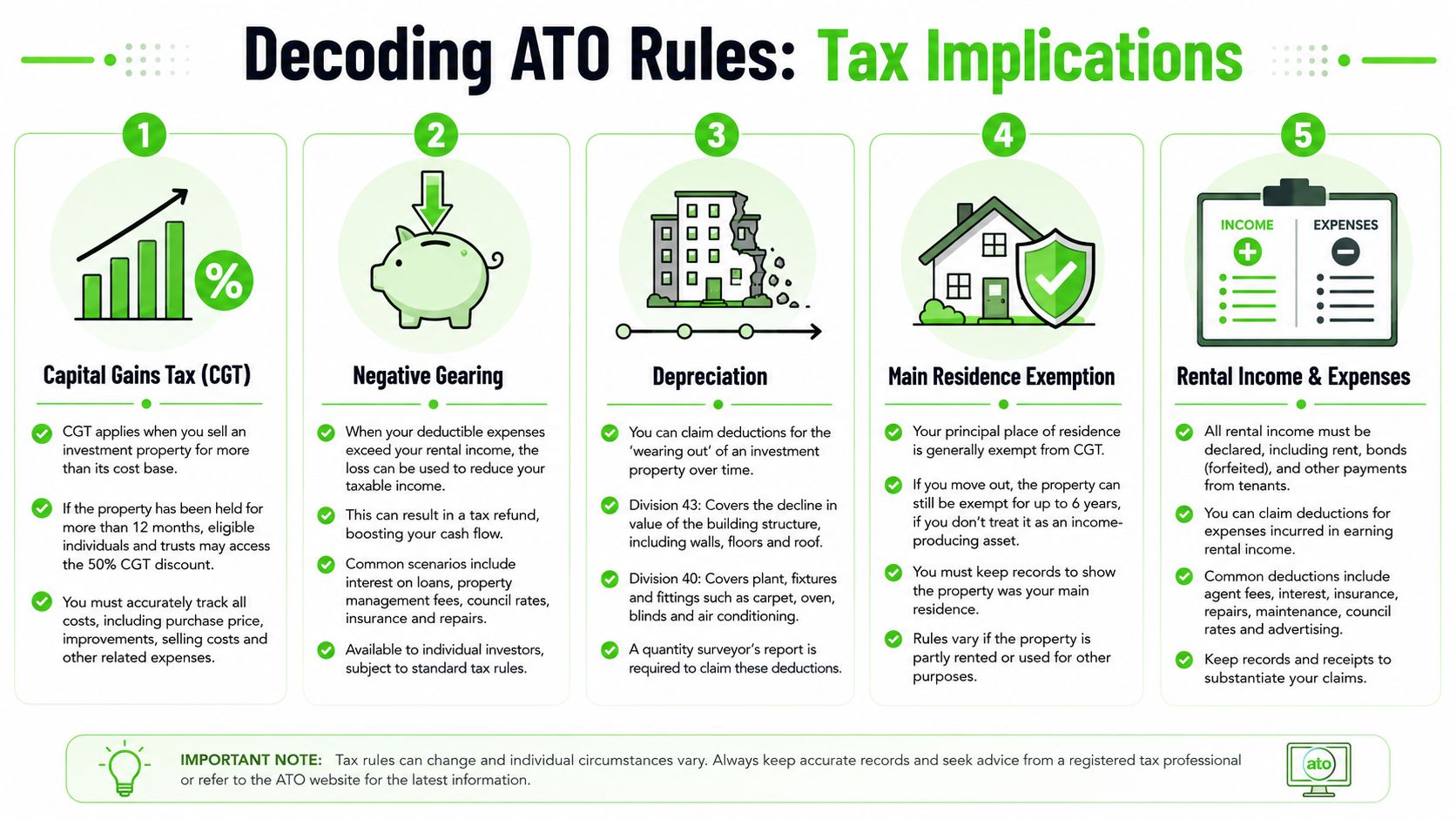 An infographic titled Decoding ATO Rules explaining five key tax implications for property owners and investors.