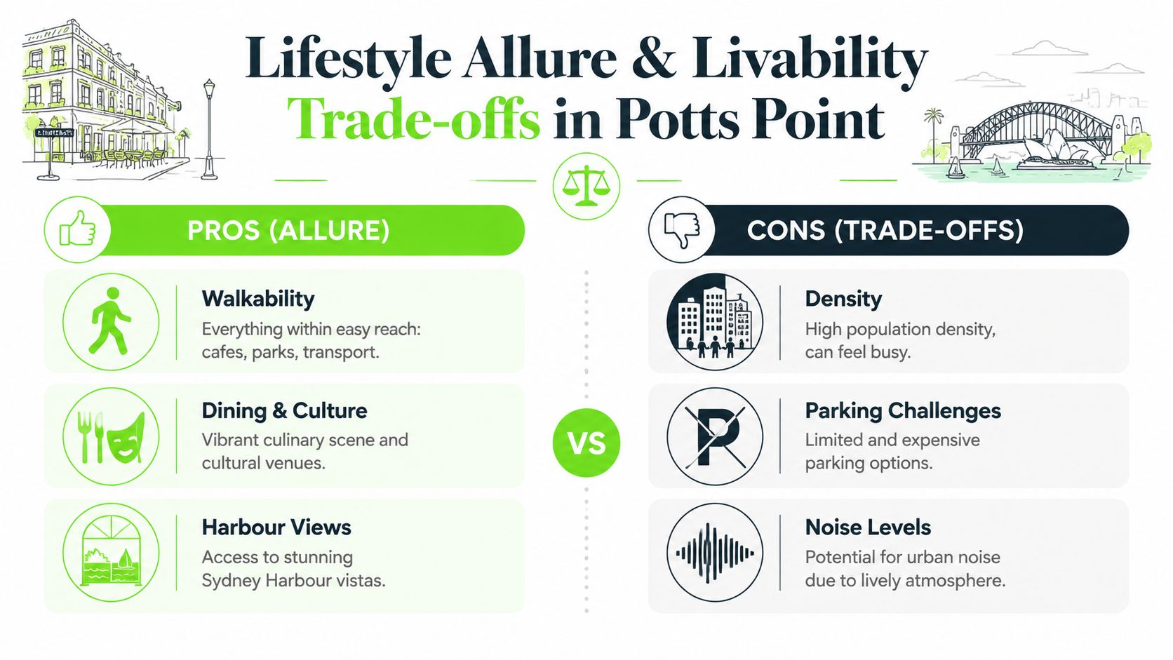An infographic comparing the pros and cons of living in the Potts Point area of Sydney.