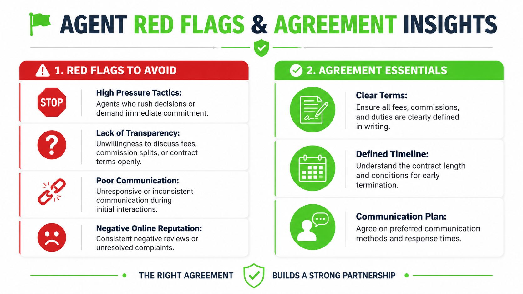 A helpful infographic outlining key red flags to avoid and essential agreement terms when hiring real estate agents.